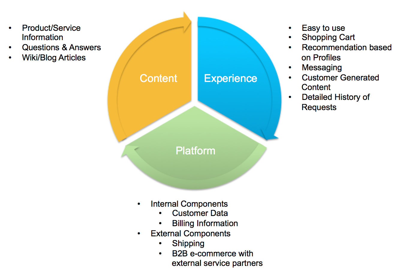 business-model-components-of-a-business-model