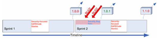 Sprint Release Engineering with Acceptance Testing
